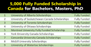 Fully Funded Scholarships in Canada for International Students in 2025